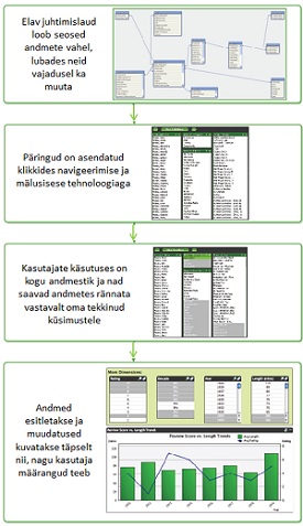 Juhtimislaud kui google_skeem