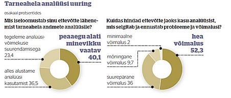 Tarneahela juhtimine