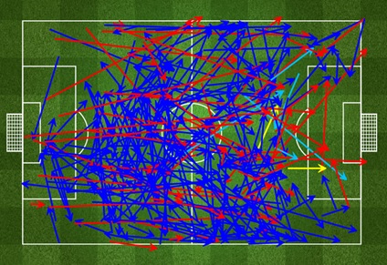 Söötude resultatiivsus