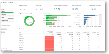 Võlglaste ülevaade